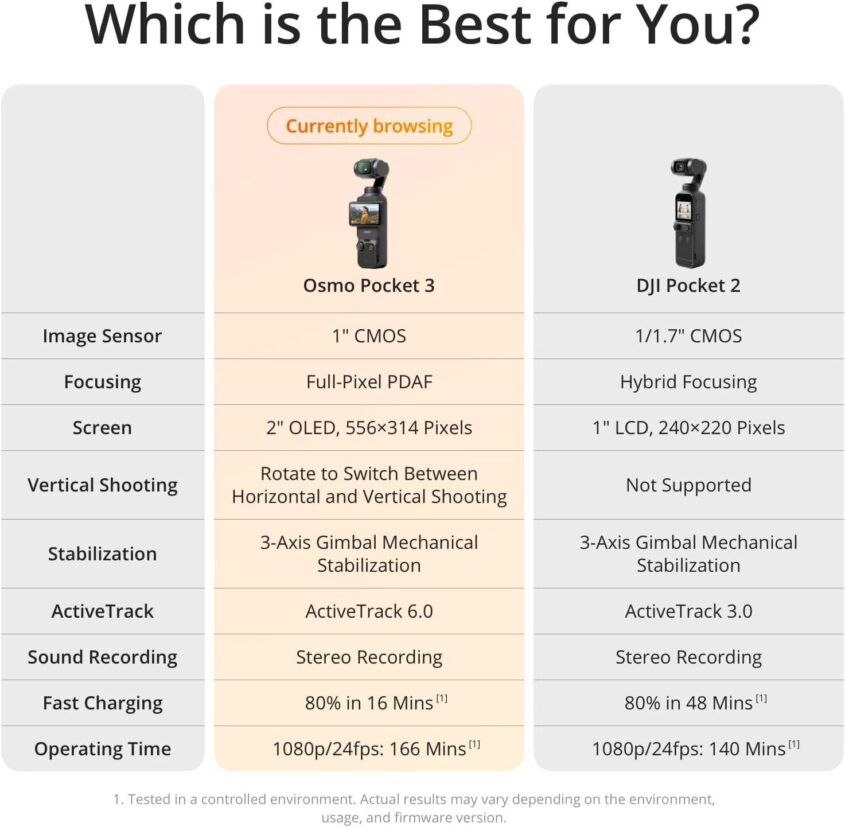 DJI-Osmo-Pocket-3-Creator-Combo-3-Axis-Gimbal-Camera-1-CMOS-4K120fps-305227617260-7